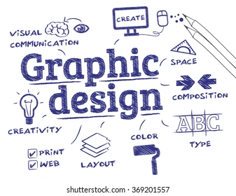 Graphic Design & Video Editing